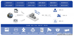 什么是安消一体化？安消一体化解决方案到底解