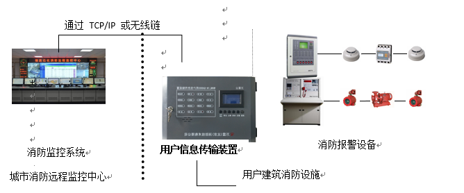 用户信息传输装置系统图