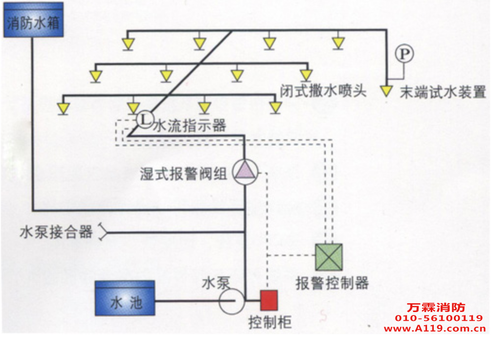 消防检测方法